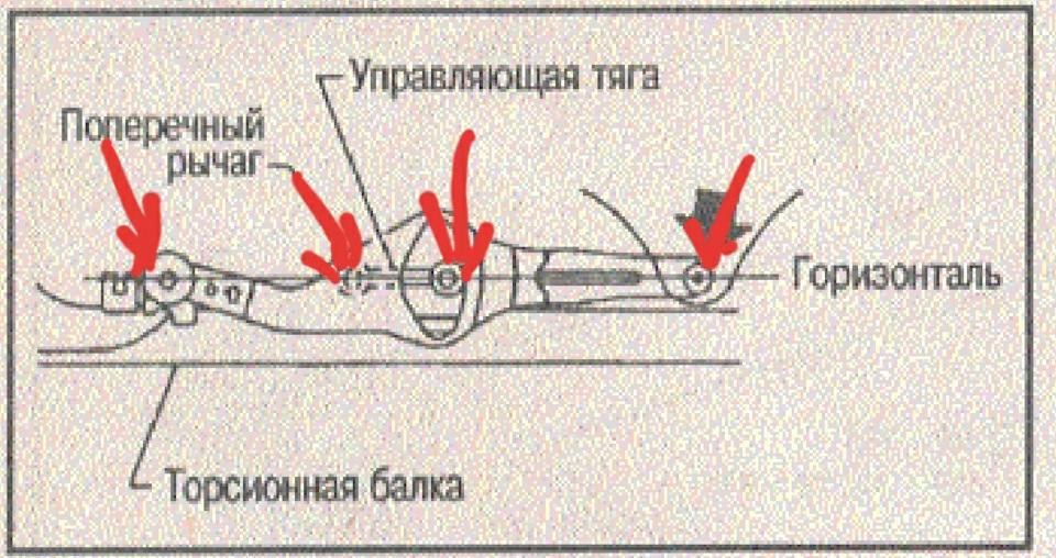 Правильна обтяжка балки 1
