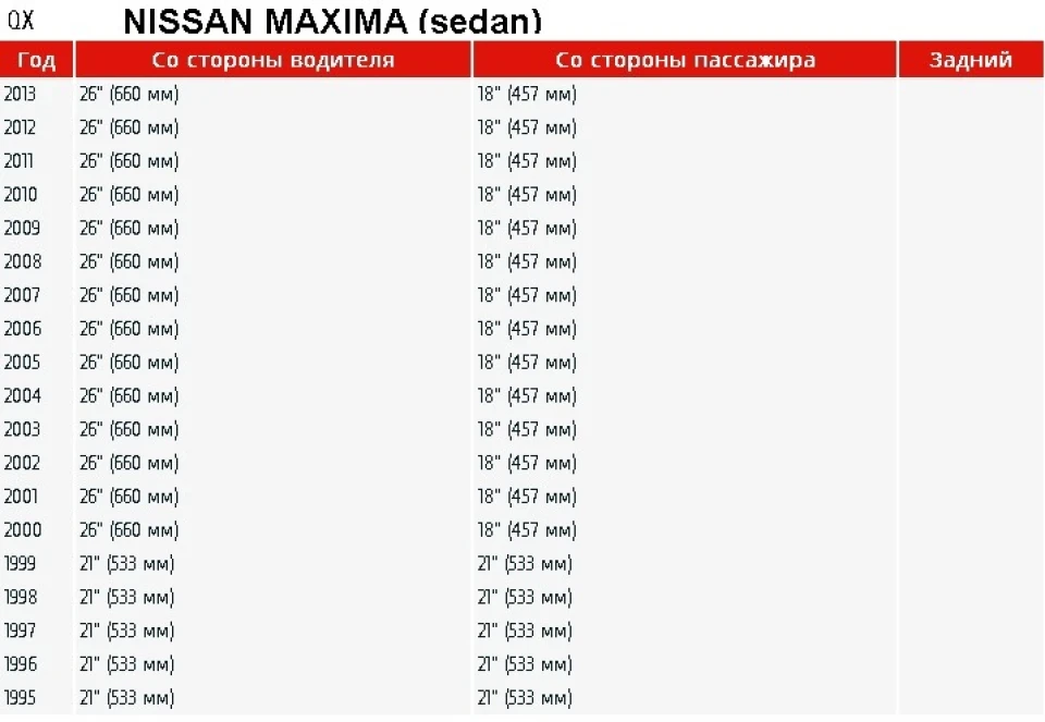 розміри щіток на Ніссани Максима