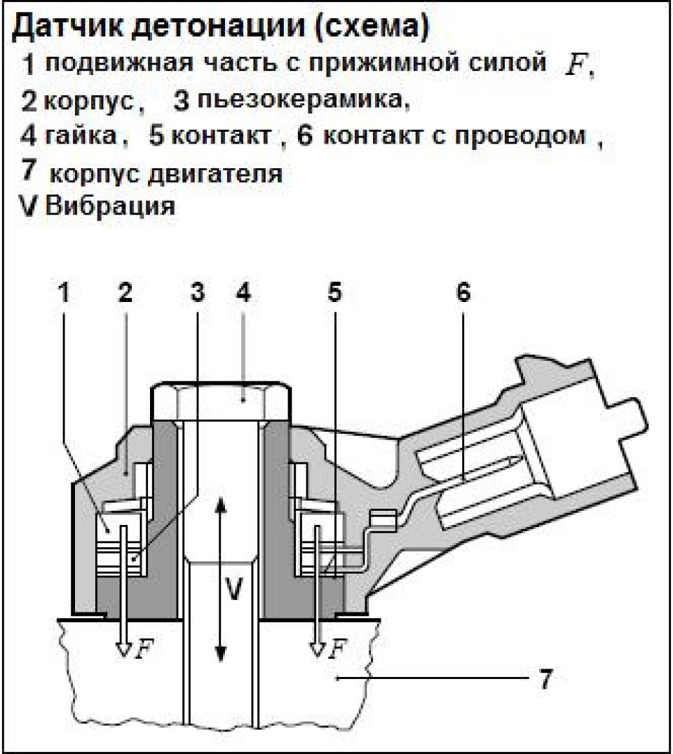 Неробочий датчик детонації або помилка 34