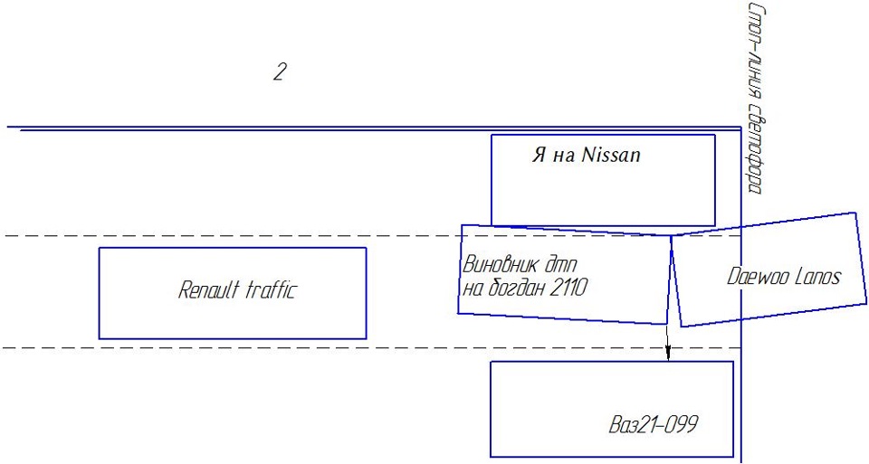 Отже конкретніше про дтп 2