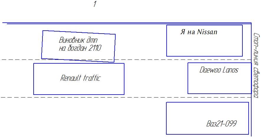 Отже конкретніше про дтп 1