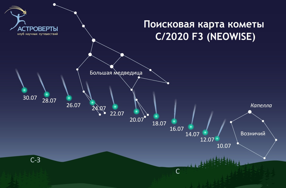 Комета C/2020 F3 (Neowise) у небі над Харковом + лючок бензобака) 2