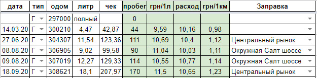 Витрата палива Nissan Maxima QX33 4