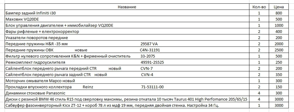 Машину поки що залишив, розпродаю запчастини