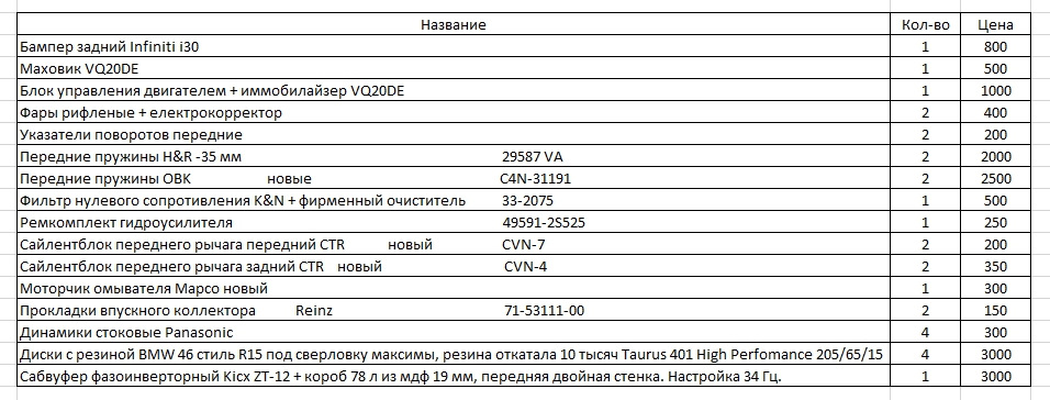 Машину поки що залишив, розпродаю запчастини 1