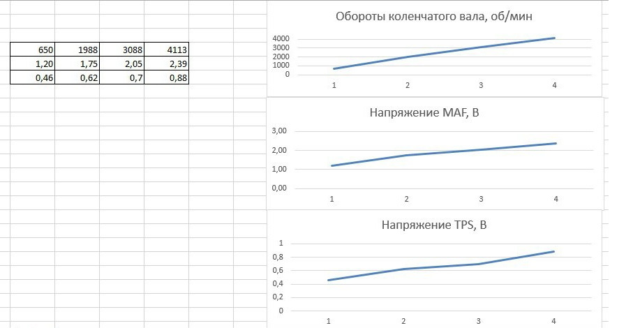 Спроба діагностувати двигун. 5