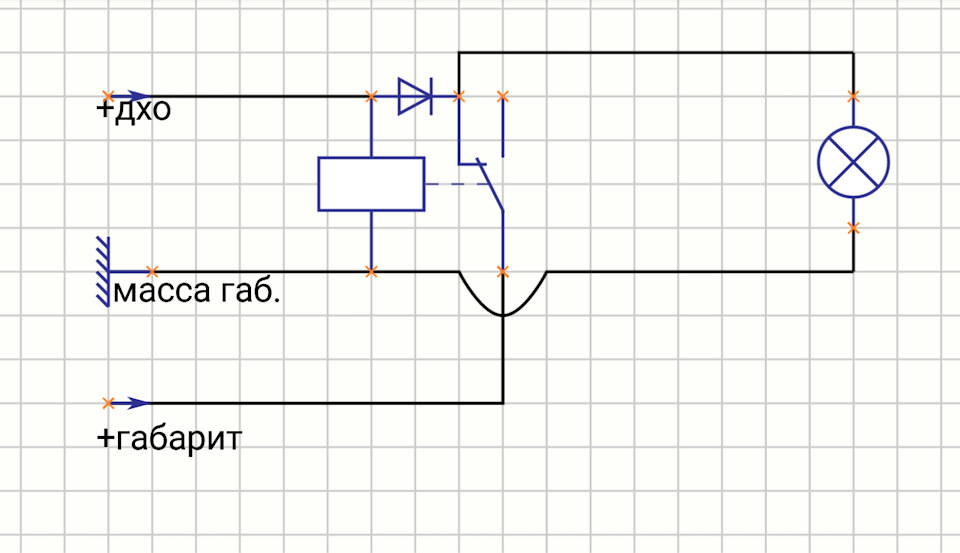 ДХО у штатних габаритах 3