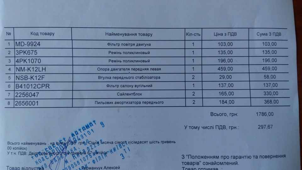 Підготовка до ТО 2