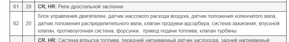 горить запобіжник 62 під капотом 3