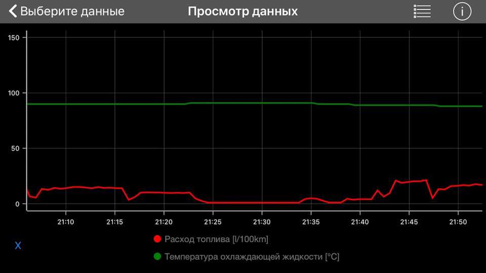 Ненульова витрата палива або ELM OBD II на Nissan note 2