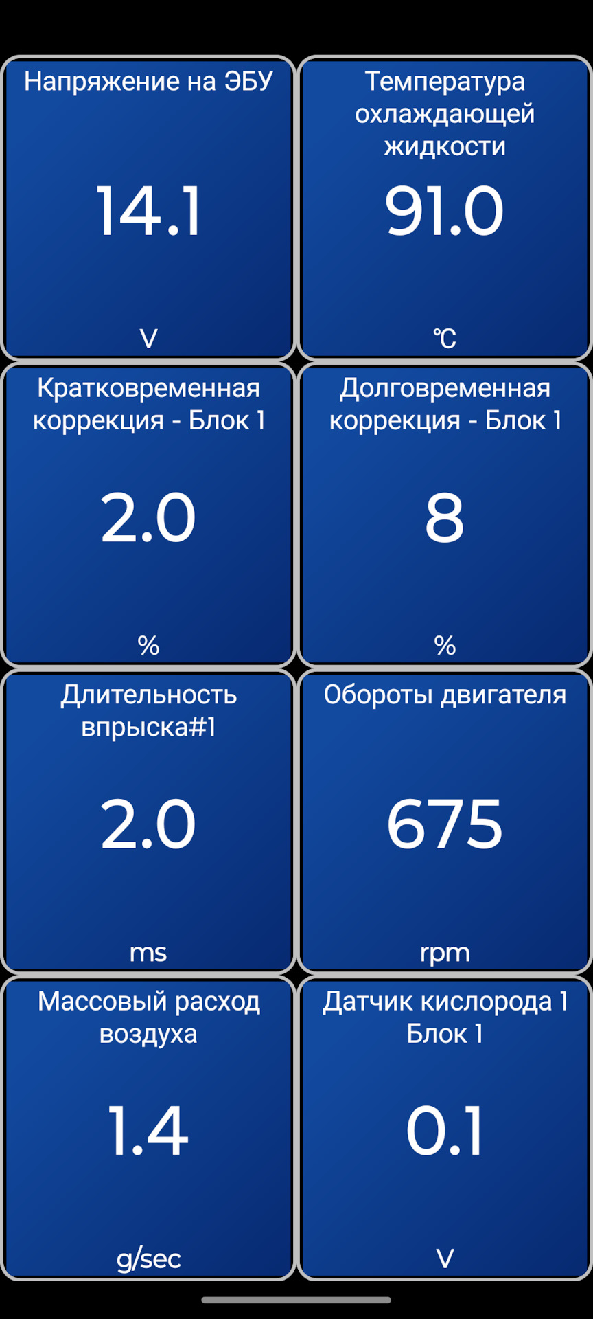 Потрібна допомога. Довгострокова корекція +10 2