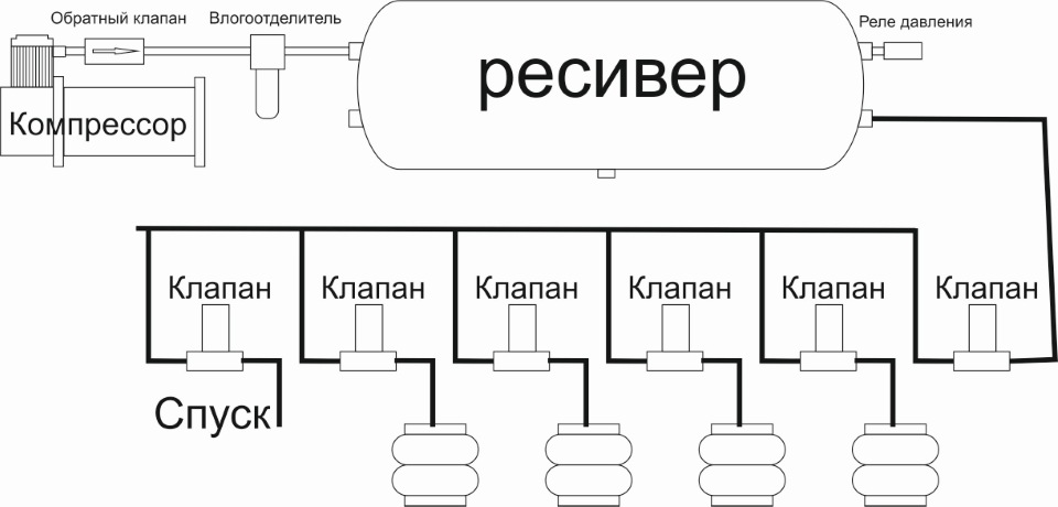 Як управляти 5-6 клапанним блоком! 5