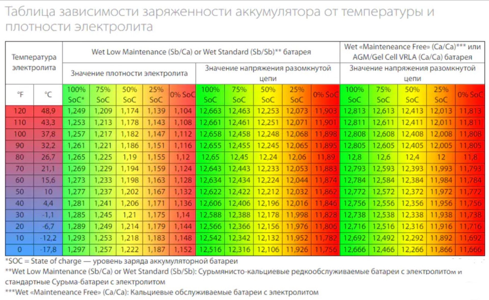 Справи акумуляторні ... Чому мені не підходять Сa акумулятори або авто має їздити ;) 1