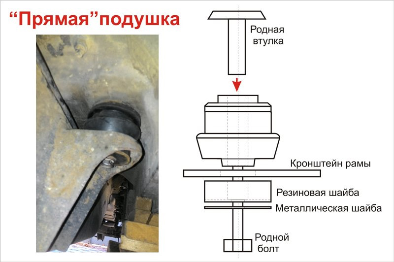 Заміна подушок рами Nissan Pathfinder, альтернативний варіант 2