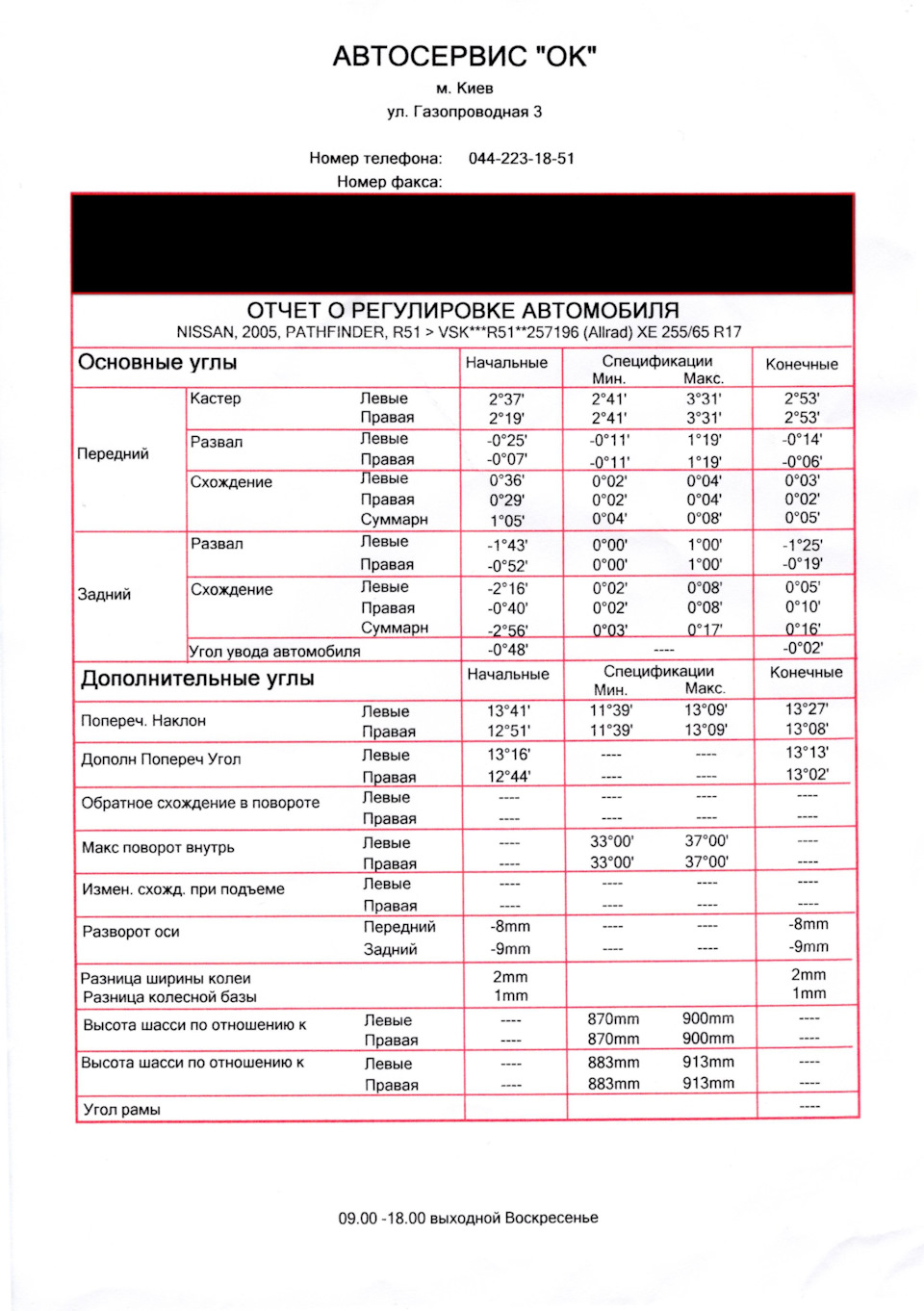 Початкові вкладення. Приводжу машину до тями. 3