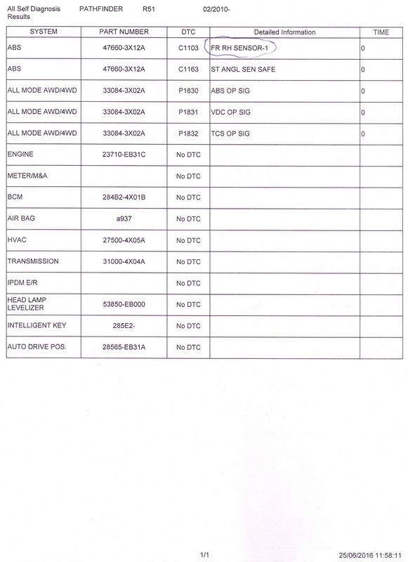 4WD, ABS, ESP, SLIP 2