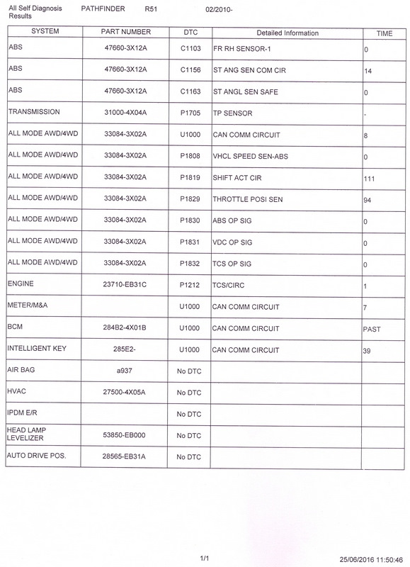 4WD, ABS, ESP, SLIP 1