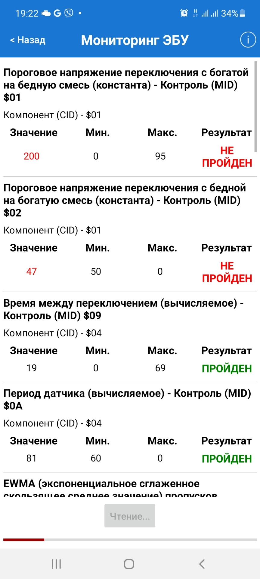 Великий витрата 1