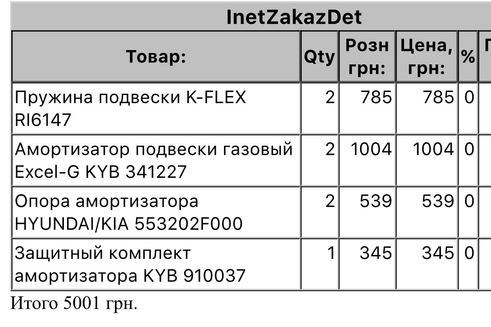 Плани з ремонту жоповозки 1