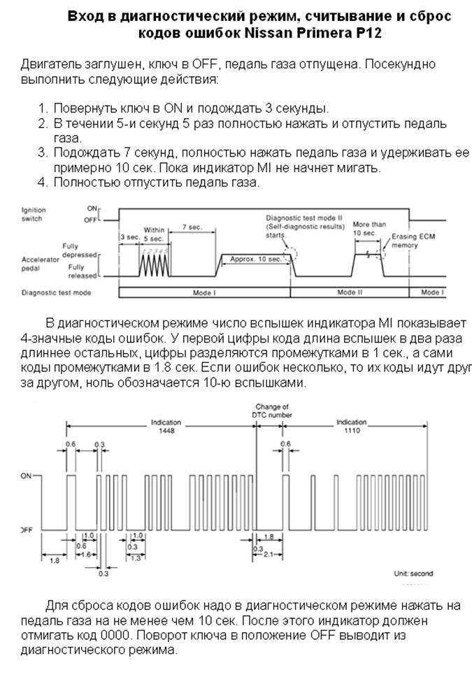 Як скинути помилку на Р12. 4