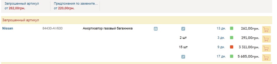 Оригінальні упори кришки багажника. 3