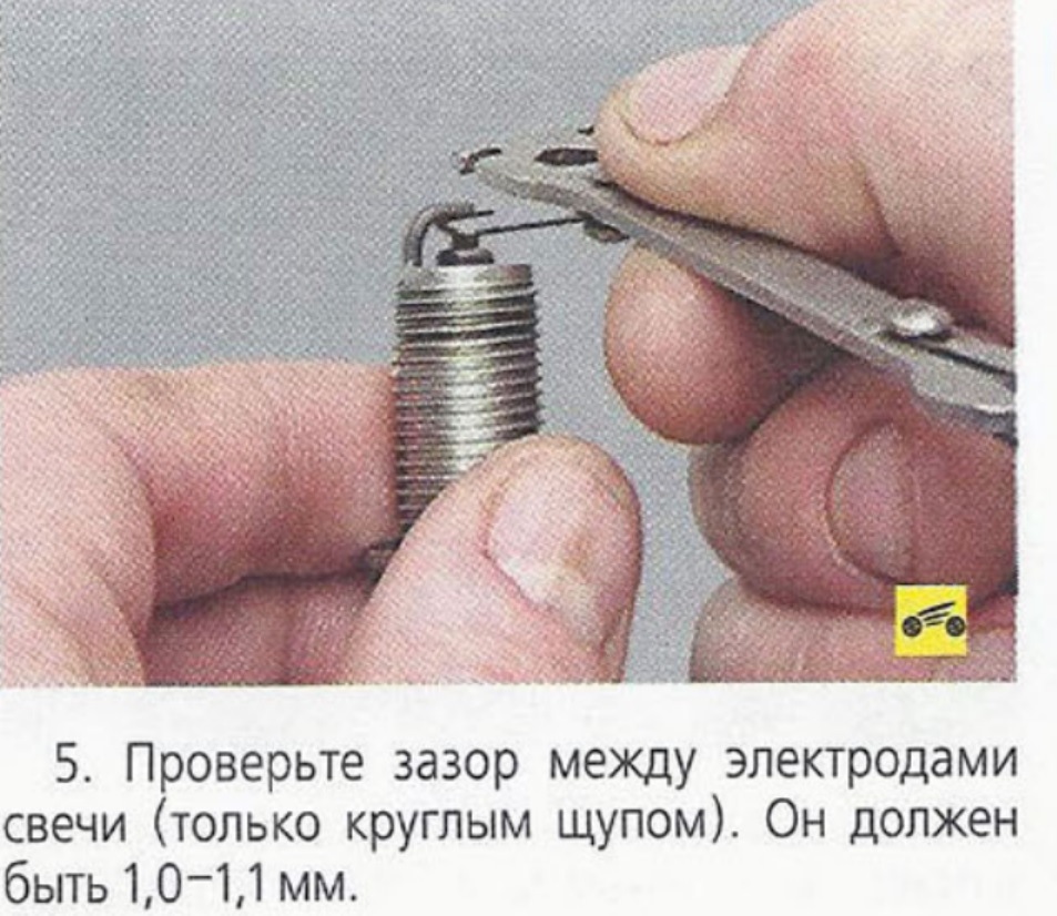Розбираємось у зазорах свічок. 4