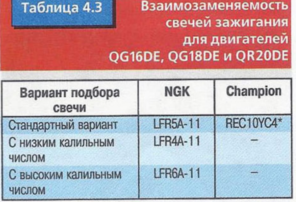 Розбираємось у зазорах свічок. 3