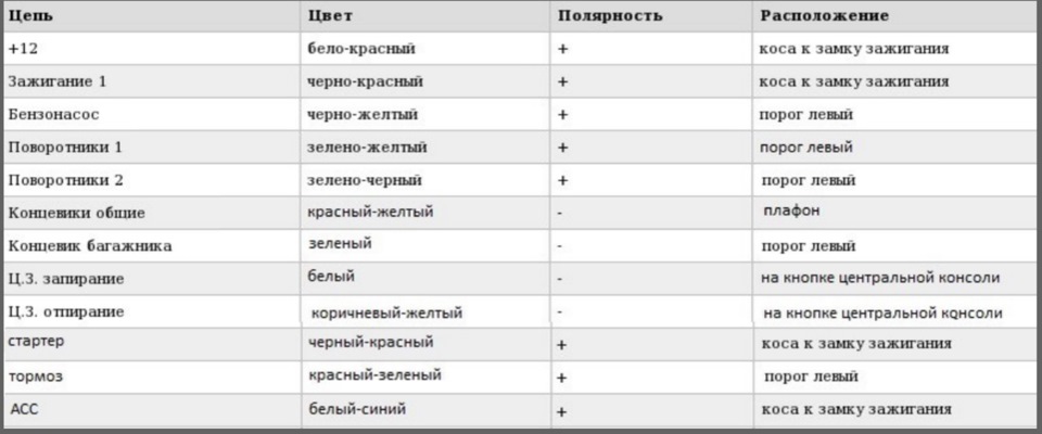 Самостійно ставимо сигналізацію в P12. 4