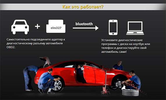 Фахівці з діагностики ELM 327 V1.5 1