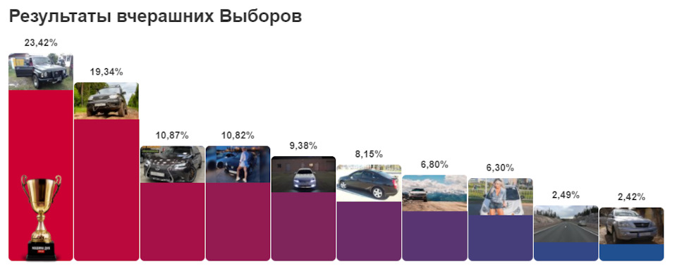 Вибрати або не помітити... 2
