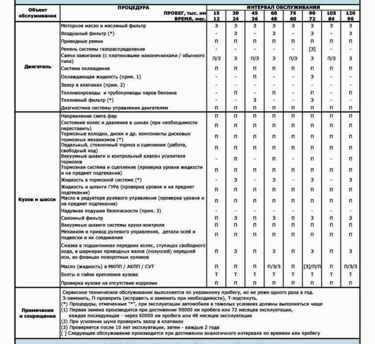 Взаємозамінність для P 12 1