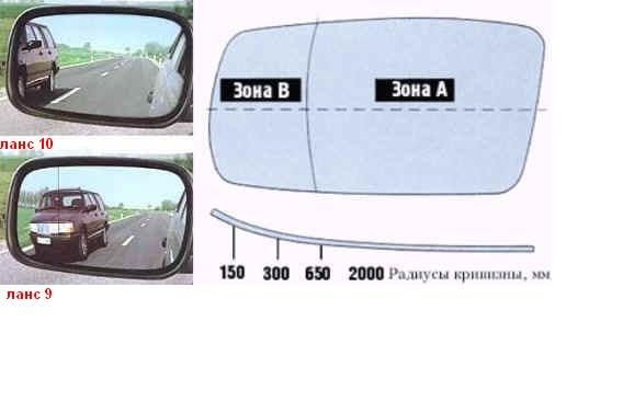 Про безпеку. Дзеркала 5