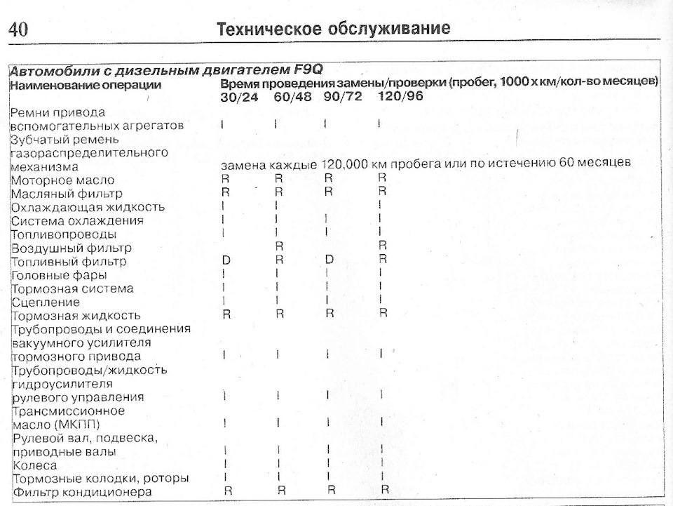 реальні цифри чи ні? 1