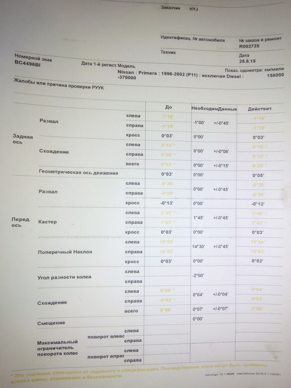Результат перевірки розвалу/сходження 1
