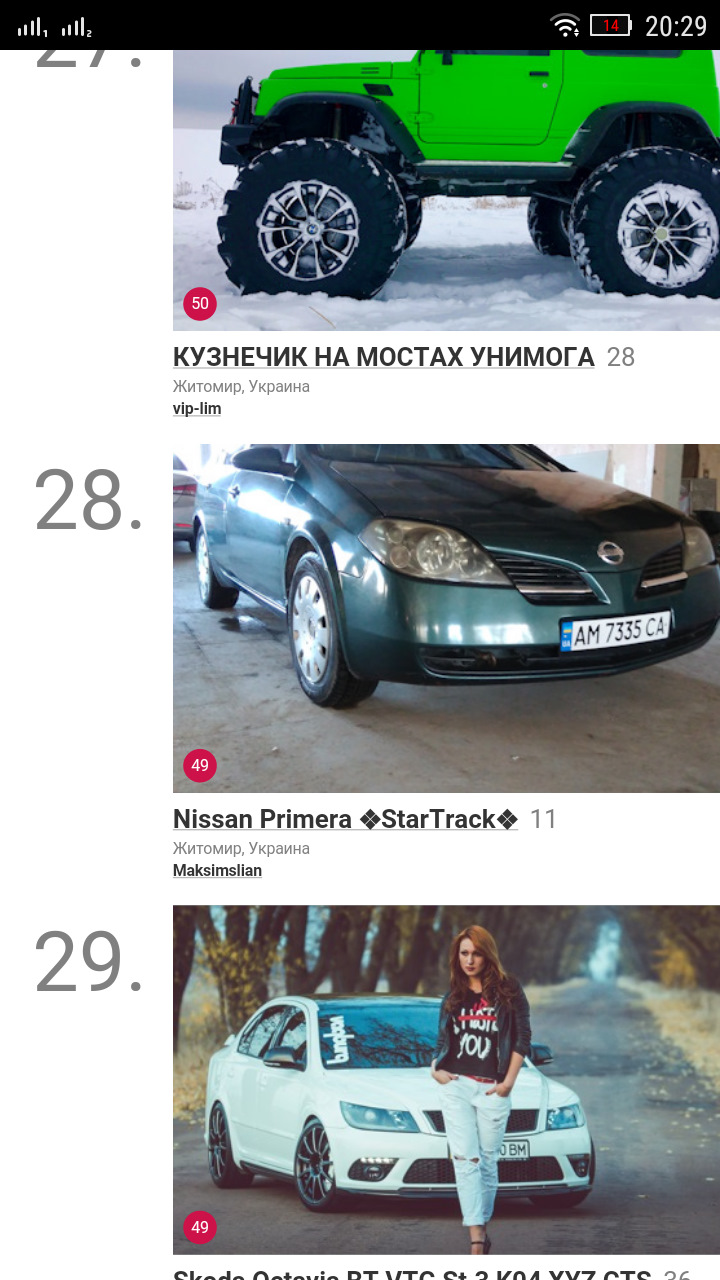 Трохи про місця в топах міста Житомира. 2
