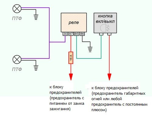 Протитуманні фари (ПОДРОБНО! Найпростіша схема) 3