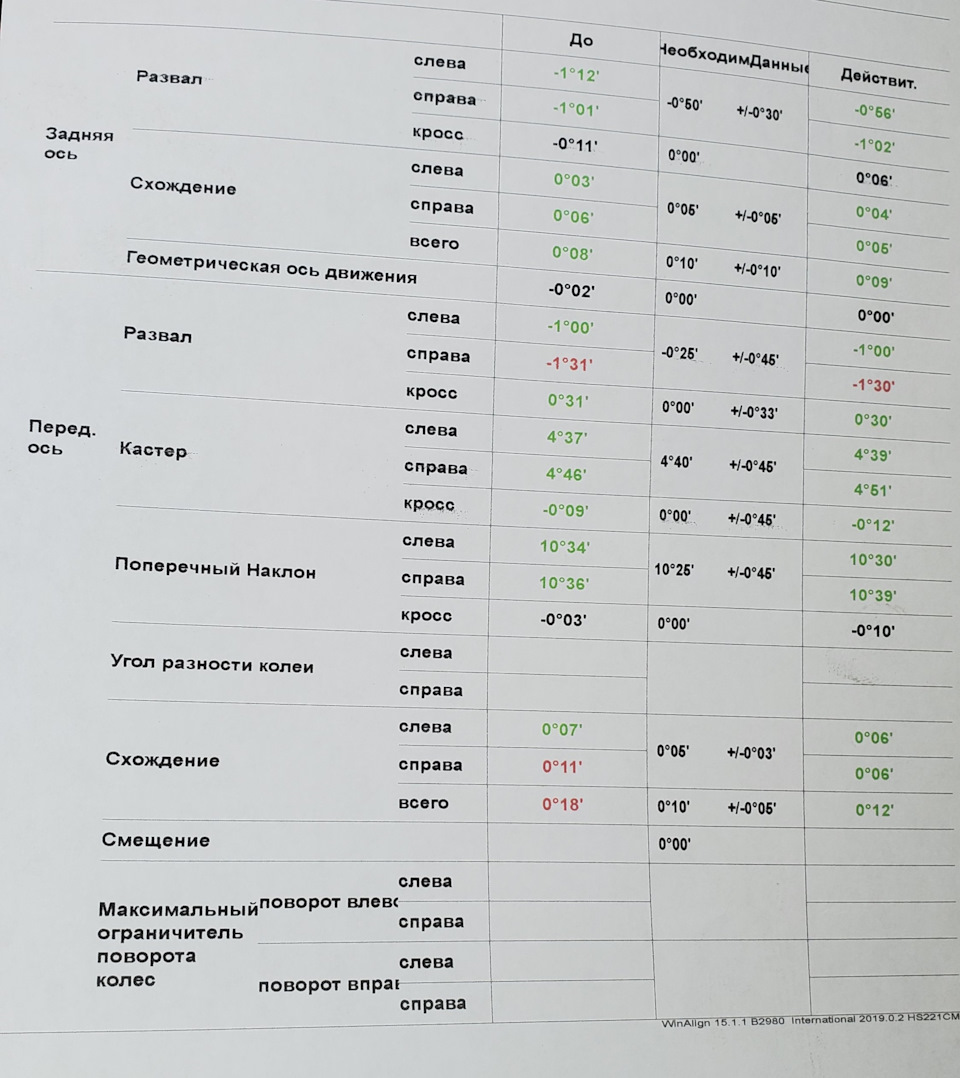 Розвал-сходження, гальма. 1