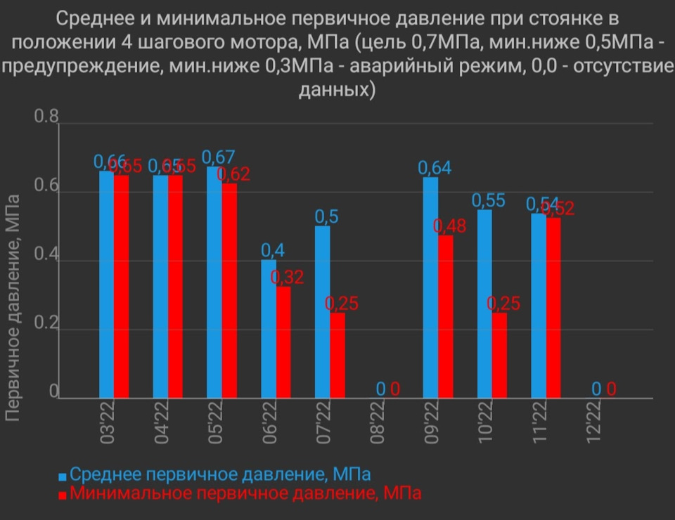 Блокування ГТ 2
