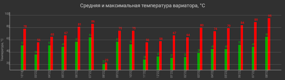 Гріється двигун і варіатор 1