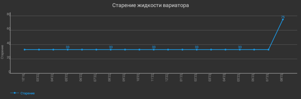 Гріється двигун і варіатор 3