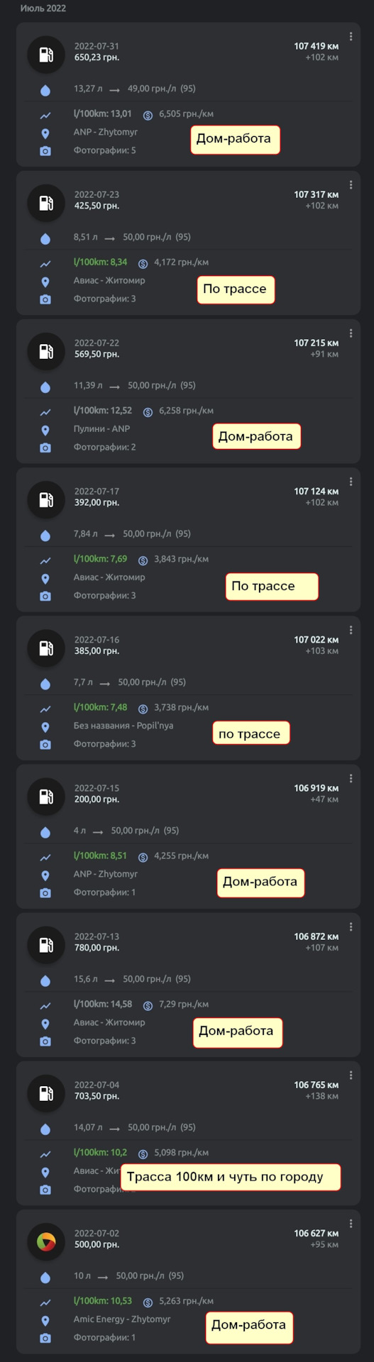 Підсумки літнього апетиту 2