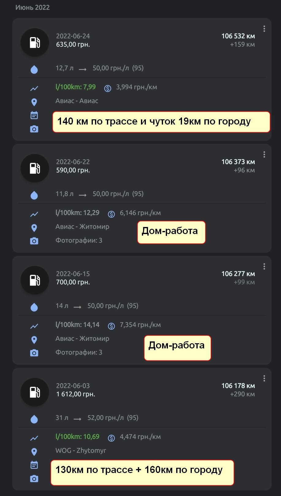 Підсумки літнього апетиту 1