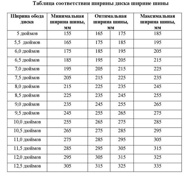 16. Диски та шини! Варіант заміни! 1