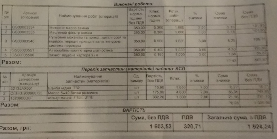 Планове ТО-1 1