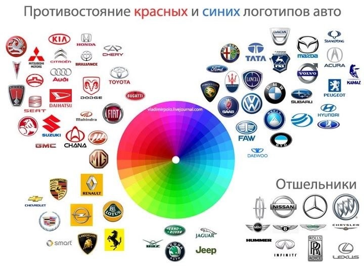 Характер за кольором авто 4