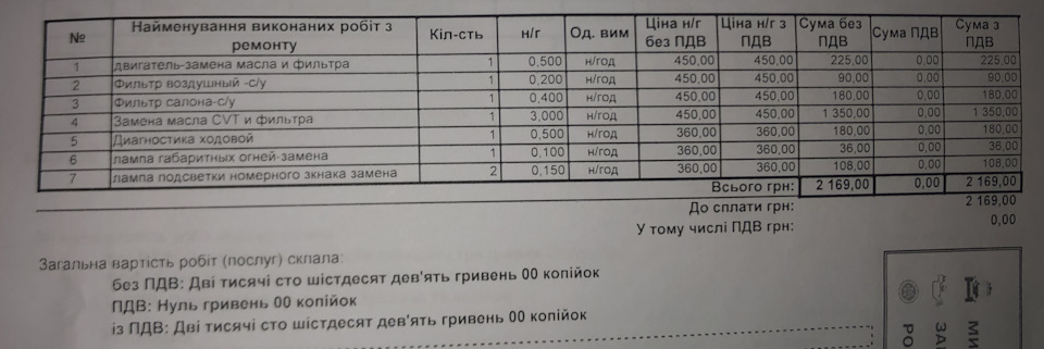 № 4. Планове ТО 60 000 км. 2