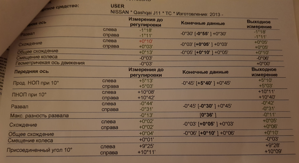 ТО-1. Планове. 15к. 2