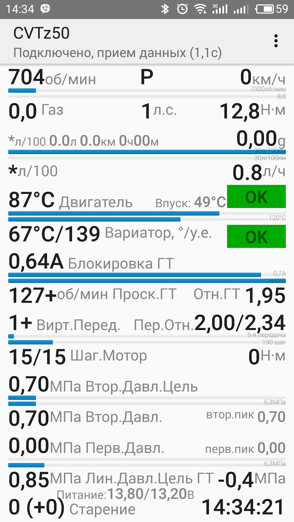 Заміна жижі у варіаторі 4
