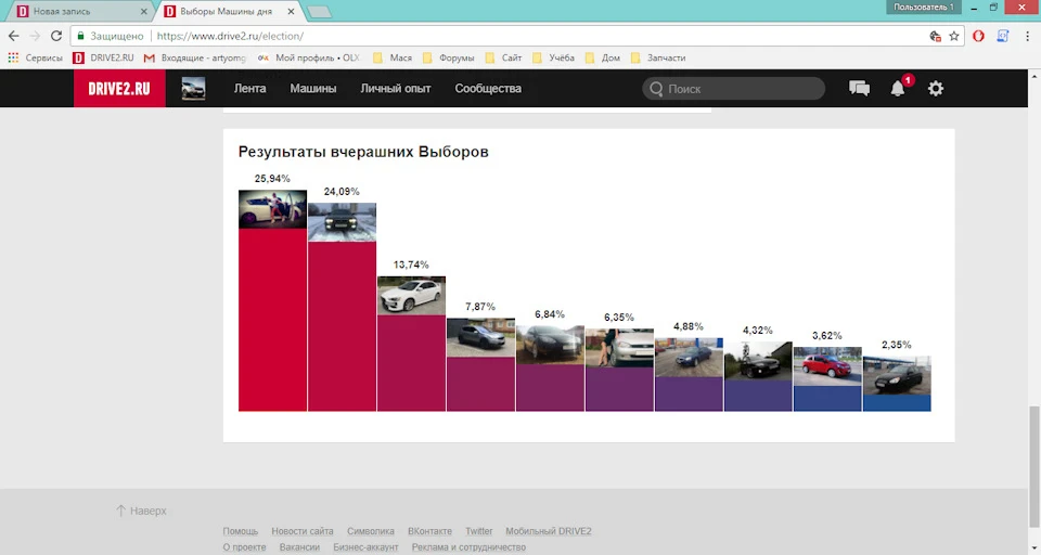 Піст подяки всім, хто підтримав!