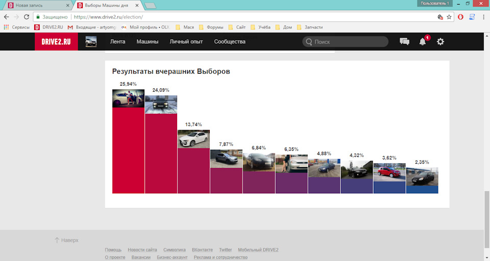 Піст подяки всім, хто підтримав! 1